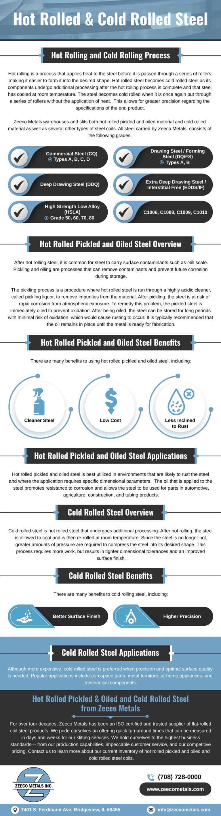 Hot Rolled Pickled and Oiled & Cold Rolled Steel - Zeeco Metals, Inc.